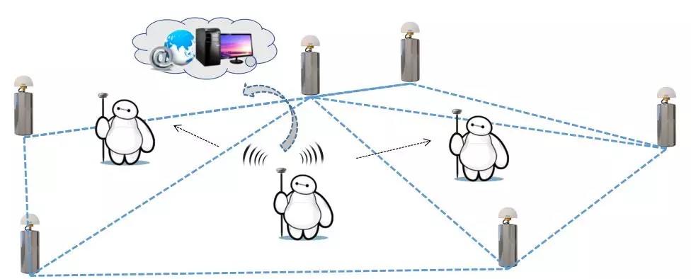 CORS賬號(hào)費(fèi)用高怎么辦？網(wǎng)絡(luò)中繼可實(shí)現(xiàn)帳號(hào)共享