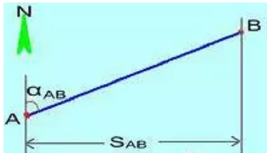 全站儀使用方法及坐標(biāo)計(jì)算，詳細(xì)講解！建議收藏！