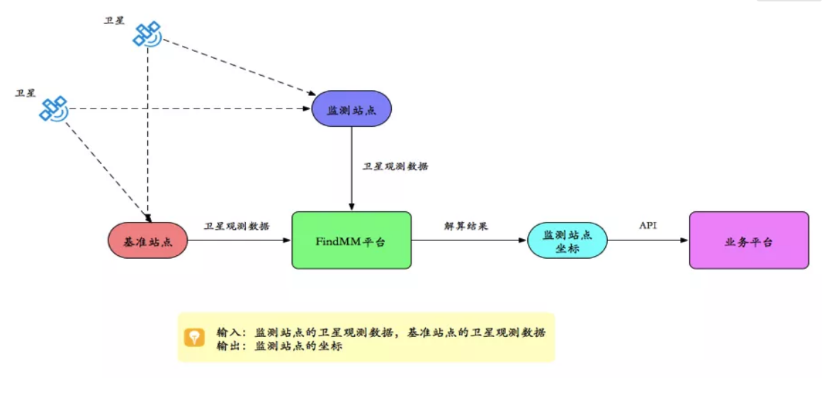 千尋見微FindMM常見問題一覽，沒有比這個(gè)更全面的了！