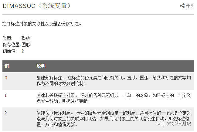 CAD如何設(shè)置標(biāo)注關(guān)聯(lián)？